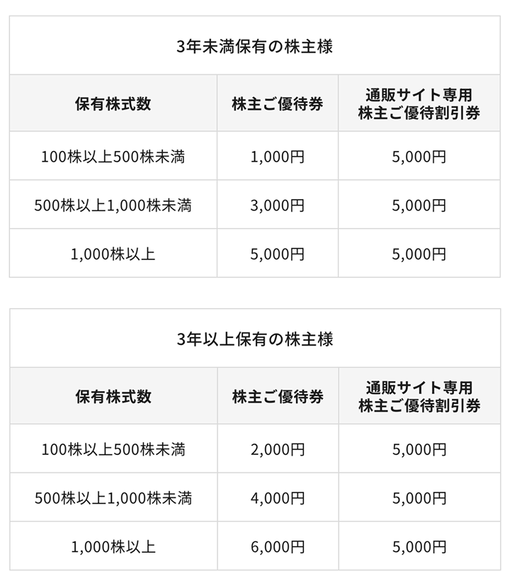 株主優待