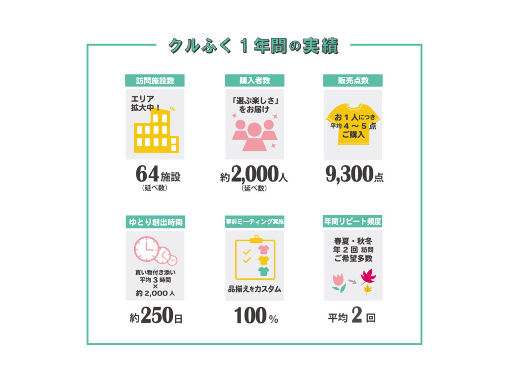 画像に alt 属性が指定されていません。ファイル名: %E5%AE%9F%E7%B8%BE%E6%95%B0%E5%AD%97_%E3%83%AC%E3%82%A4%E3%82%A2%E3%82%A6%E3%83%88-2-2-1024x754.jpg